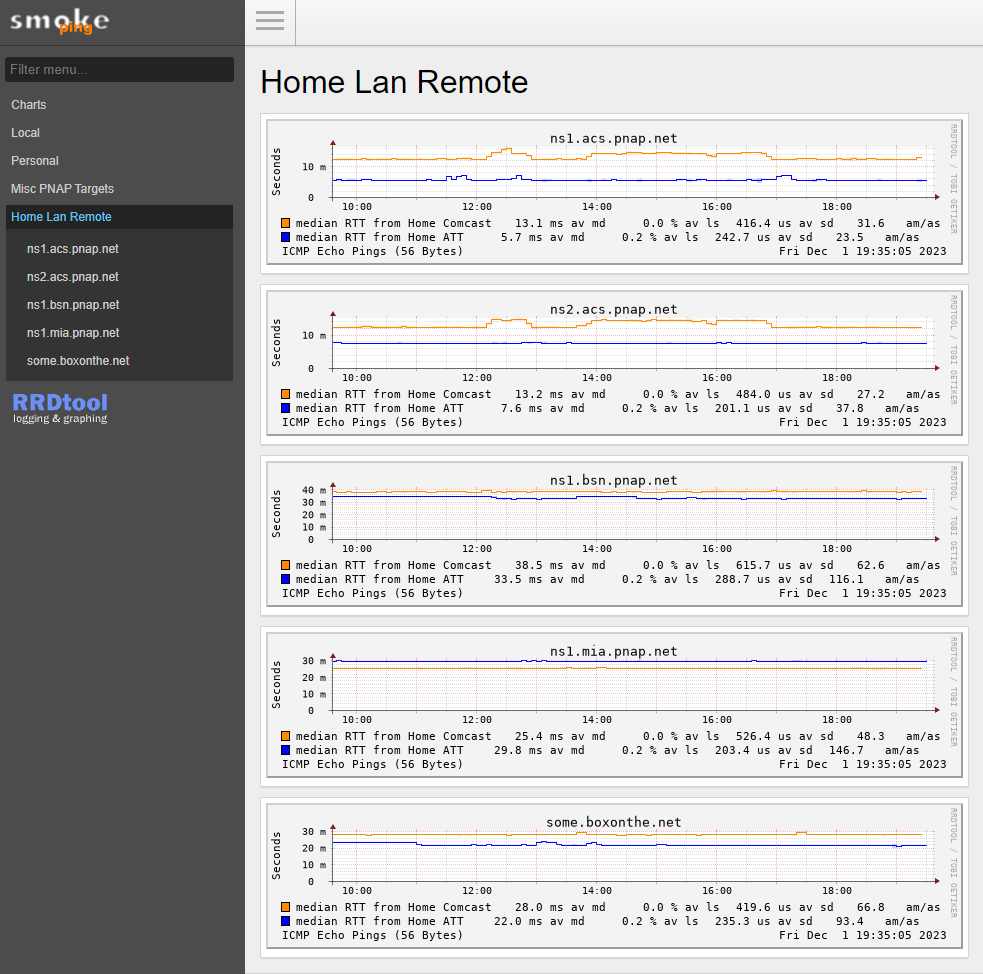 Smokeing Remote Probe Policy Routed Graphs